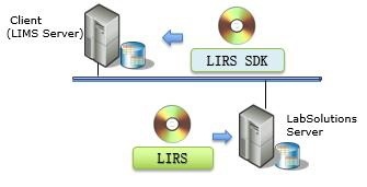 實驗室服務(wù)中的軟件開發(fā) 驅(qū)動科研創(chuàng)新與效率提升